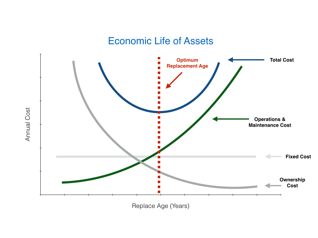 What Is The Useful Life Of An Asset at Bruce Walter blog
