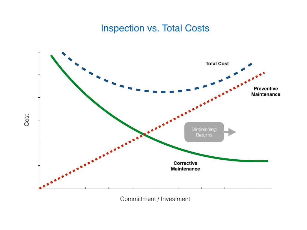 Difference Between Car Service And Maintenance Difference Between Car Service And Maintenance