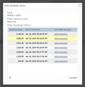 meter readings