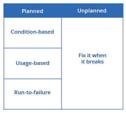 OEE Planned Maintenance Chart