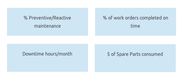 Performance Indicators Chart
