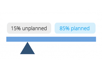 Calculating Planned Maintenance Percentage See Saw Graphic