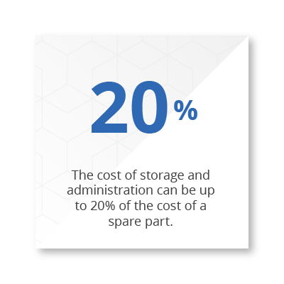 20%: The cost of storage and administration can be up to 20% of the cost of a spare part.