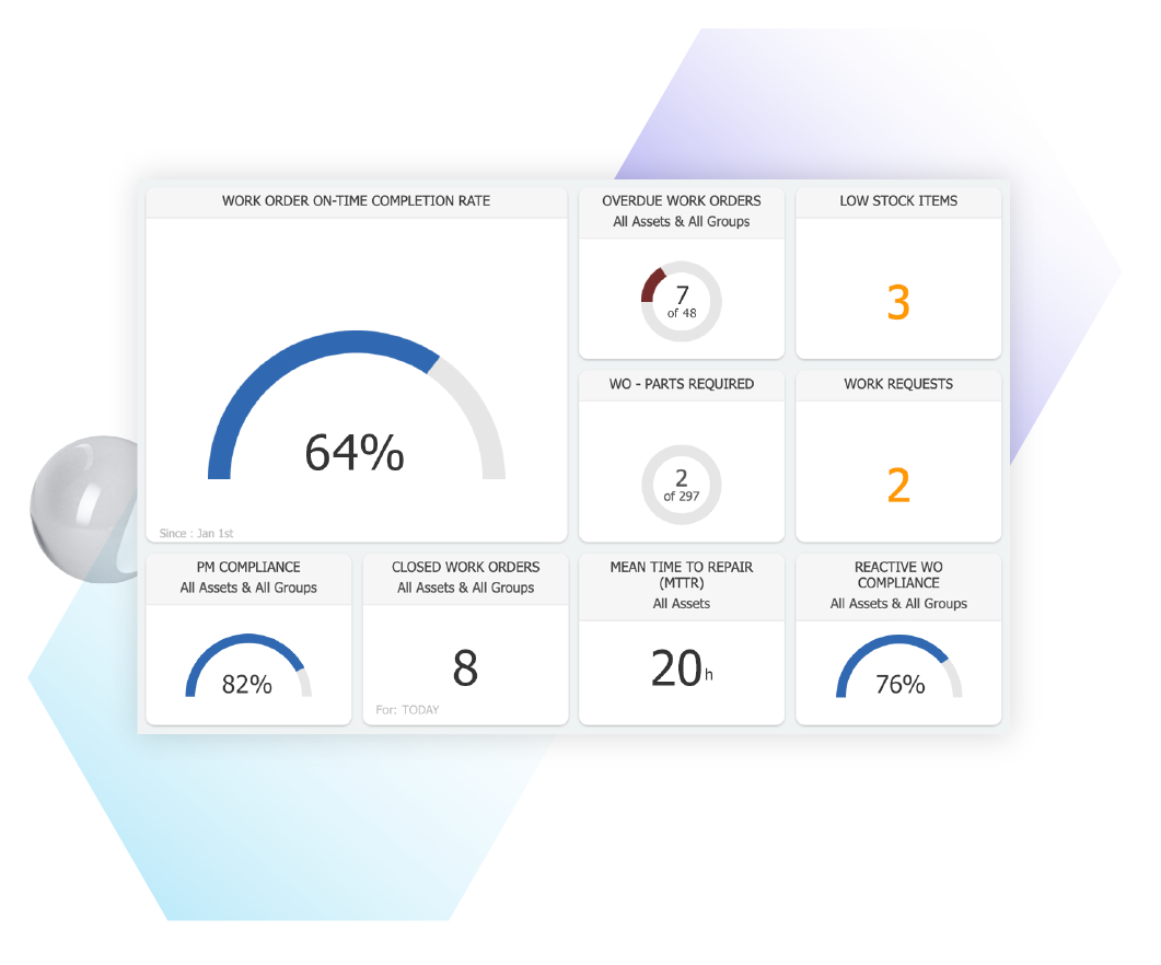 Image showing the Fiix dashboard with widgets
