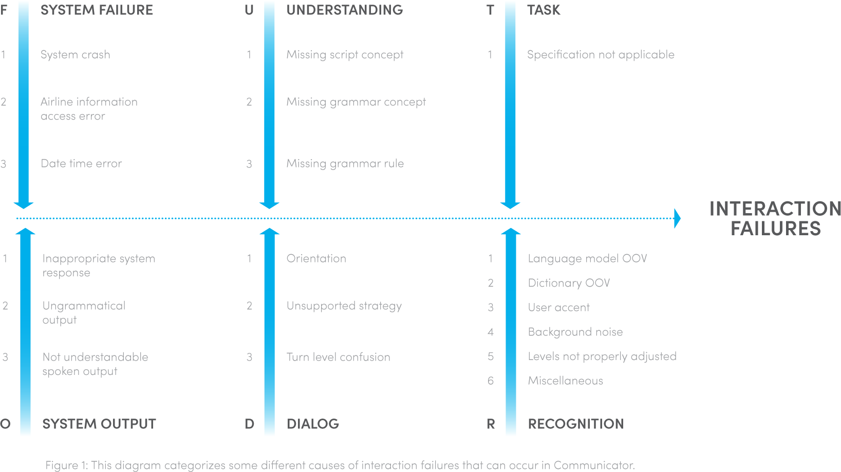 Fishbone Diagram Examples | Cause and Effect Diagram Example