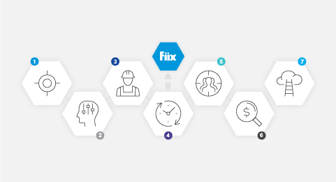 Integrating with Fiix: A guide to getting started graphic