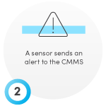 A sensor sends an alert to the CMMS
