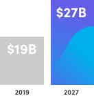 AI Market graphic