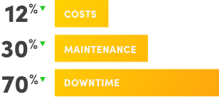 AI impact on manufacturers graphic
