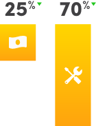 Predictive maintenance impact graphic