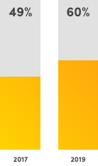 Predictive survey graphic