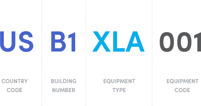 Asset Numbering System/Asset Naming Convention Standards | Fiix