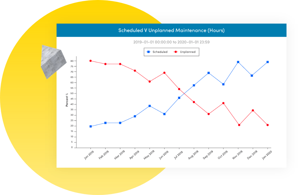 Fiix dashboard