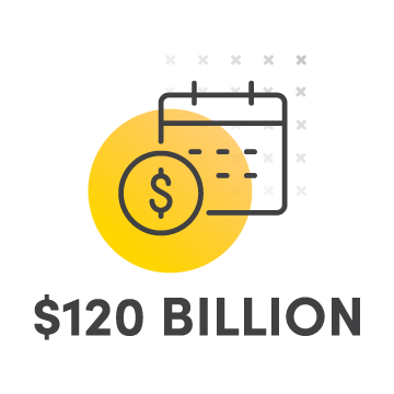 $120 Billion graphic