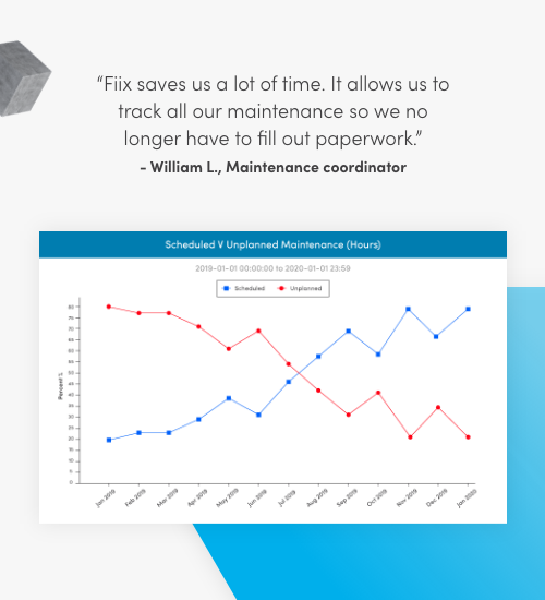 Fiix saves us a lot of time. It allows us to track all our maintenance so we no longer have to fill out paperwork. William L., Maintenance Coordinator