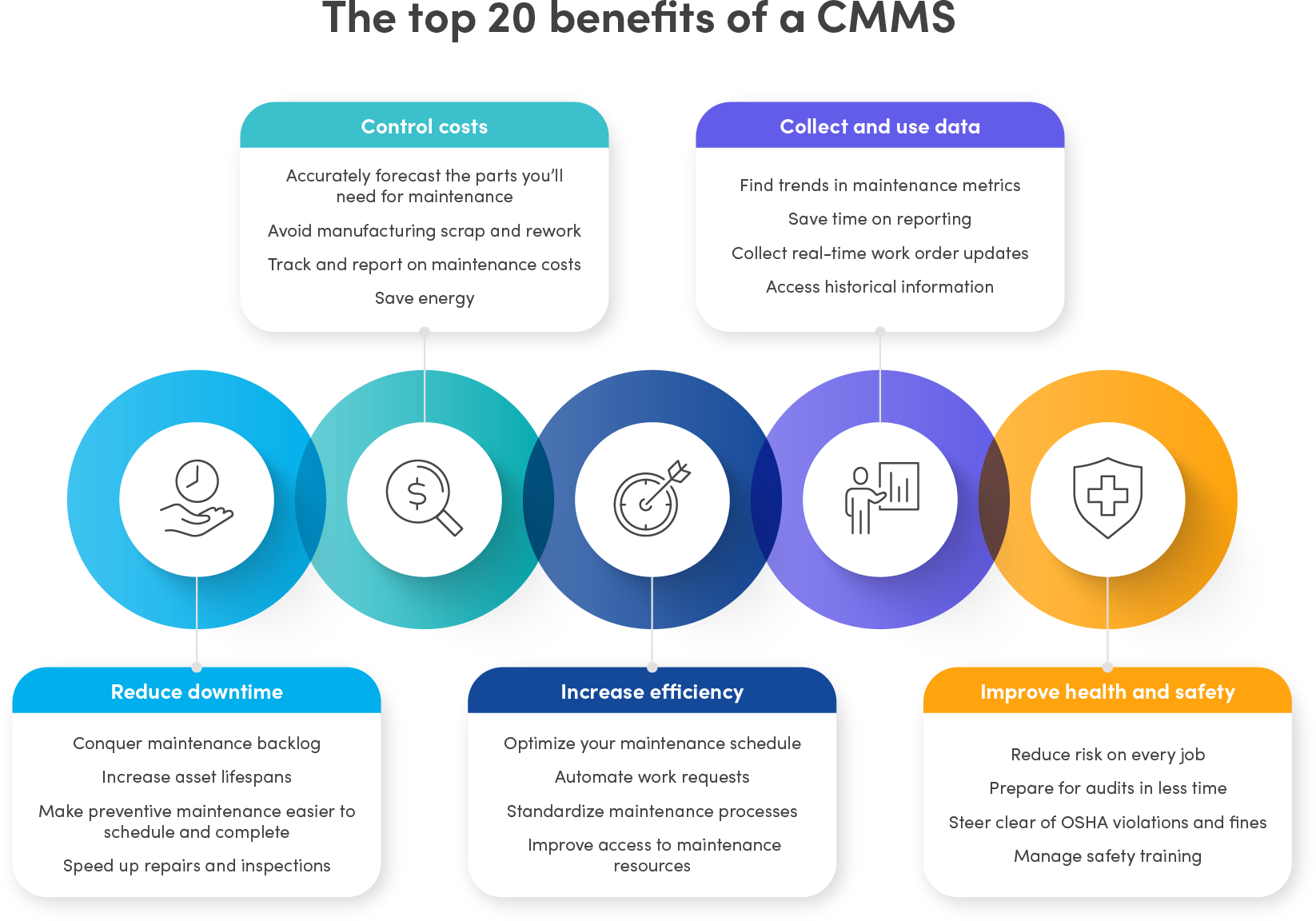 Top 20 CMMS benefits
