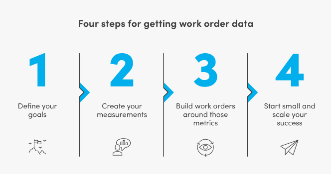 Four steps for getting work order data
