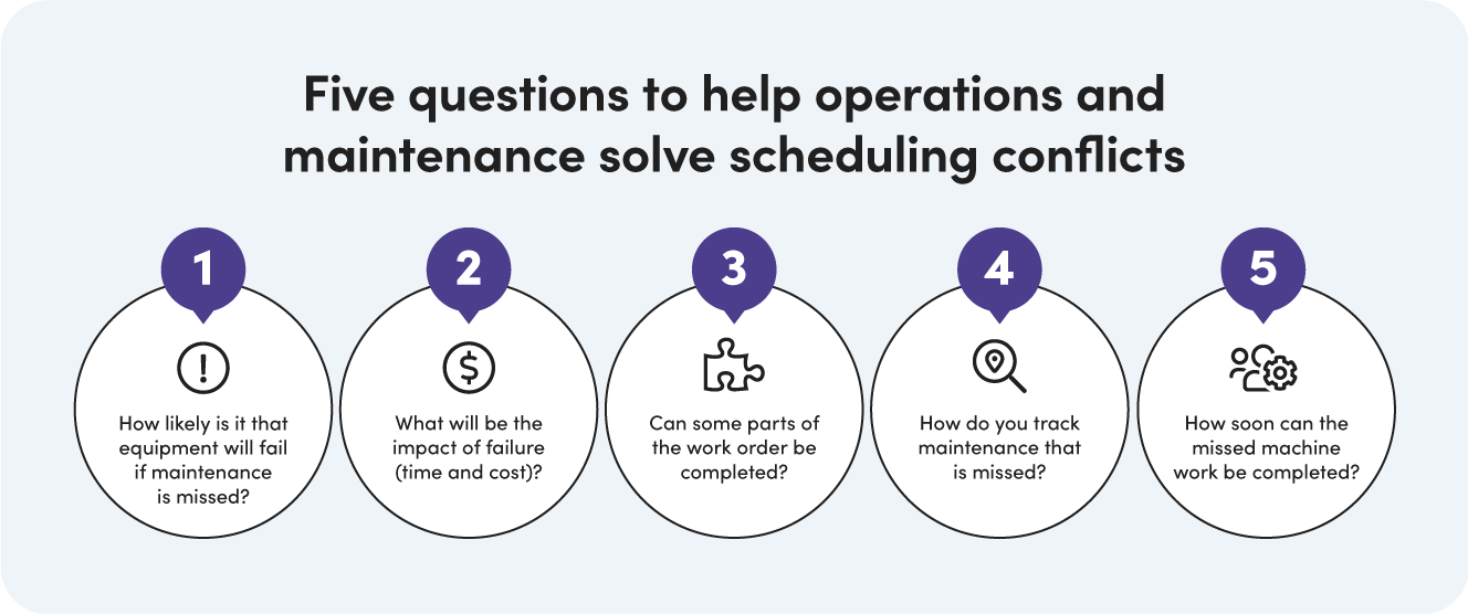 Five questions to help operations and maintenance solve scheduling conflicts