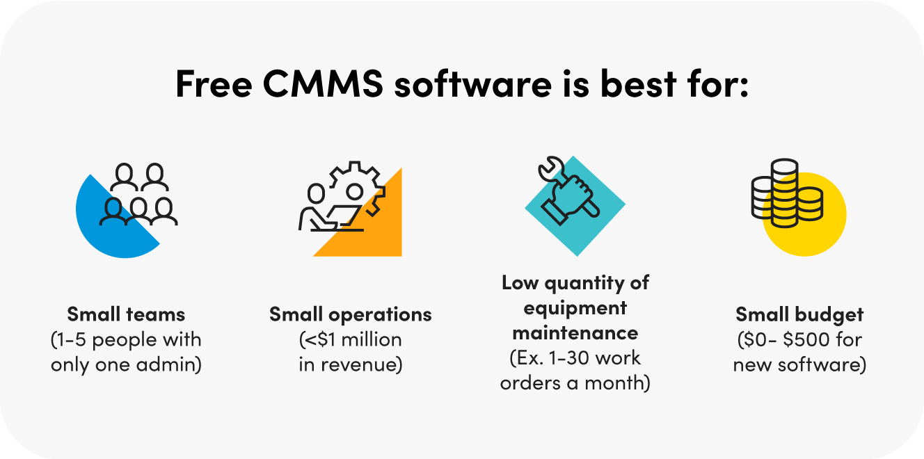 Free CMMS is best for