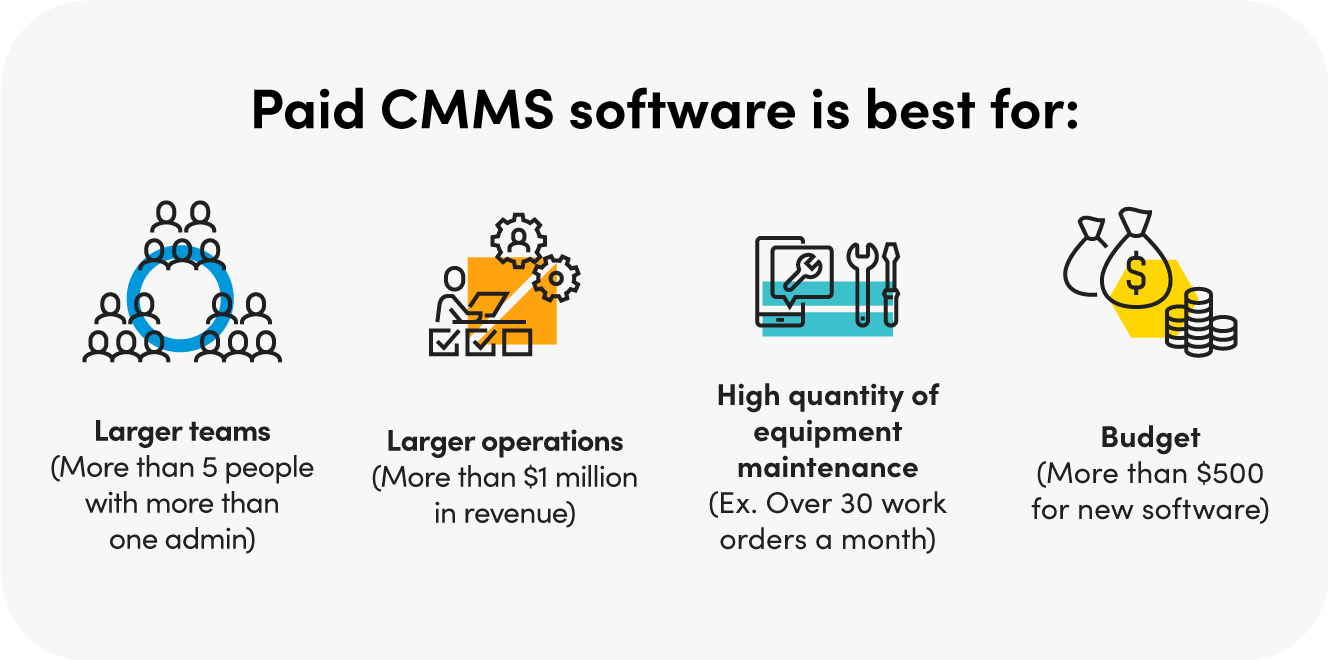 Paid CMMS is best for