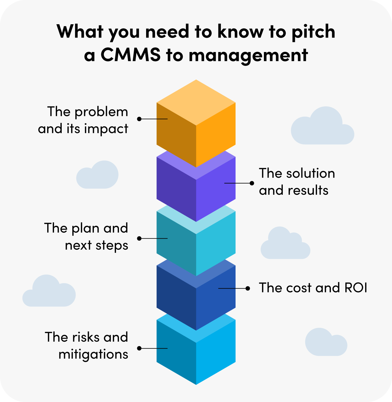 What you need to know to pitch a CMMS to management