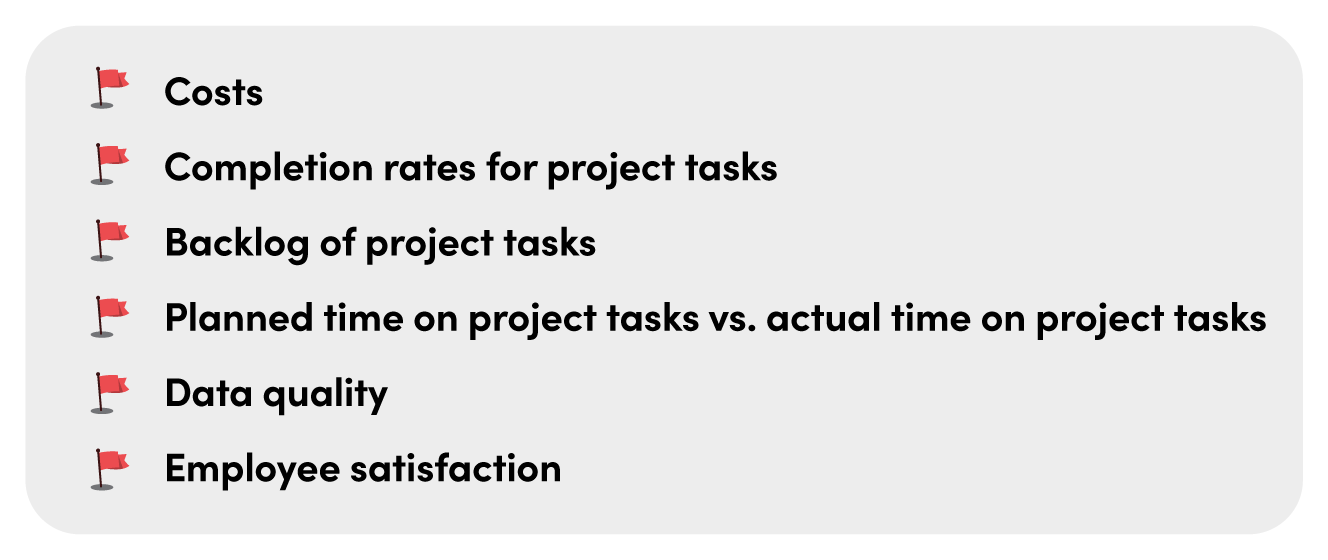 Costs, Completion rates for project tasks, Backlog of project tasks, Planned time on project tasks vs. actual time on project tasks, Data quality, Employee satisfaction