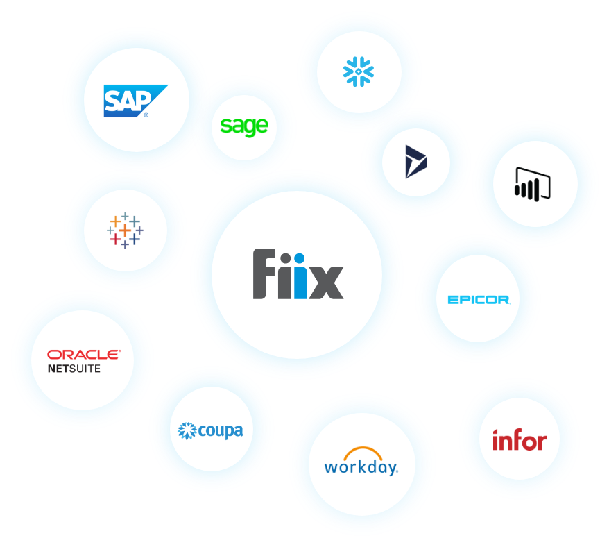 Fiix logo bubble with many tiny logos around it (Workday, Infor, SAP, etc)
