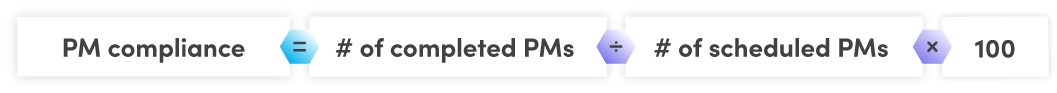 pm compliance formula